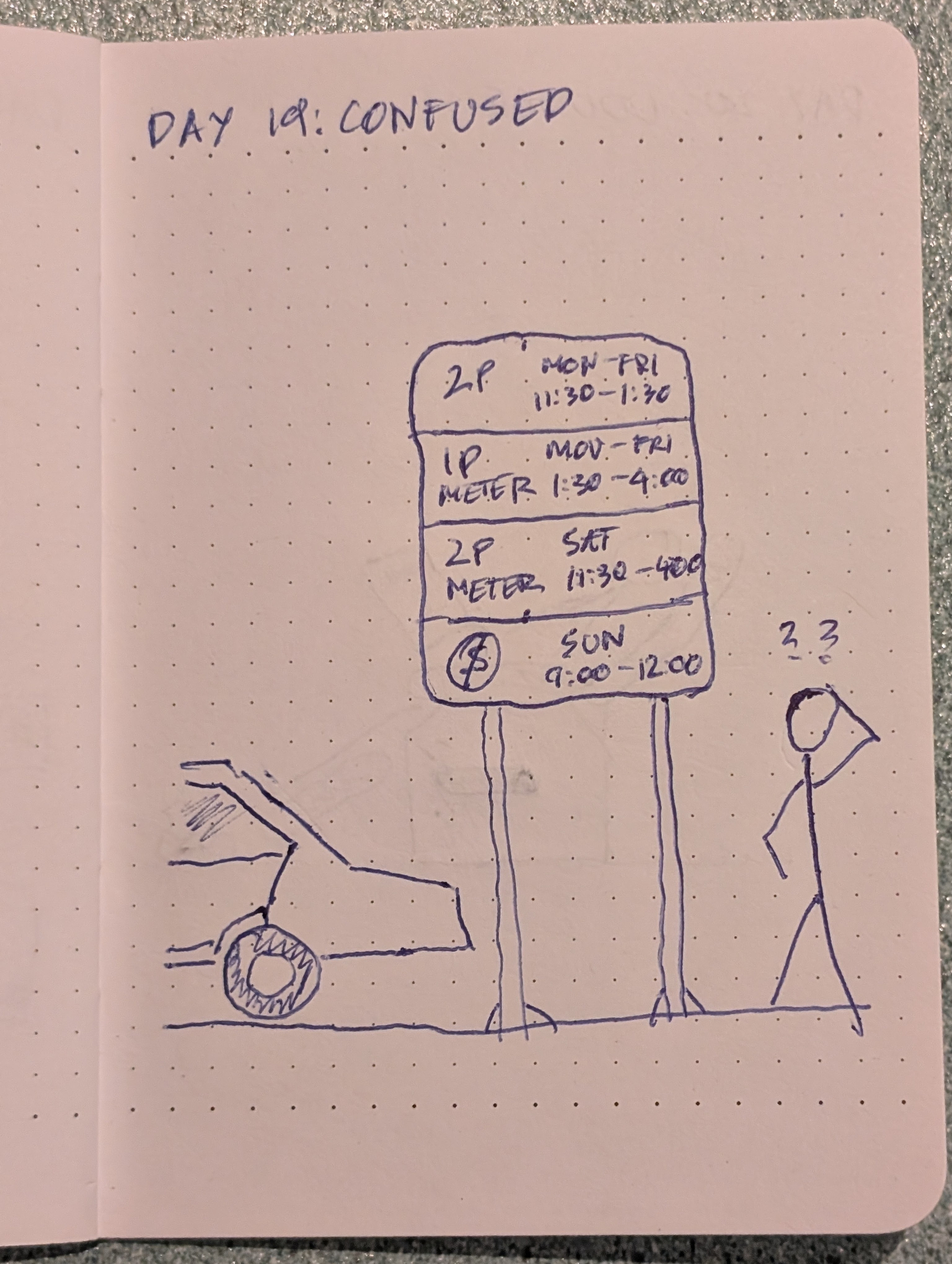 A stick figure person looks confused at a parking sign displaying different parking rules and times for various days, while a car is parked nearby.