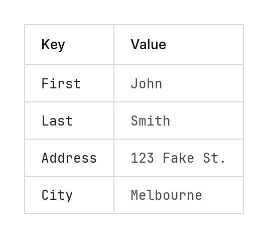 Auto-generated description: A table displays a key-value pair list containing personal information with keys First, Last, Address, and City, and corresponding values John, Smith, 123 Fake St., and Melbourne.