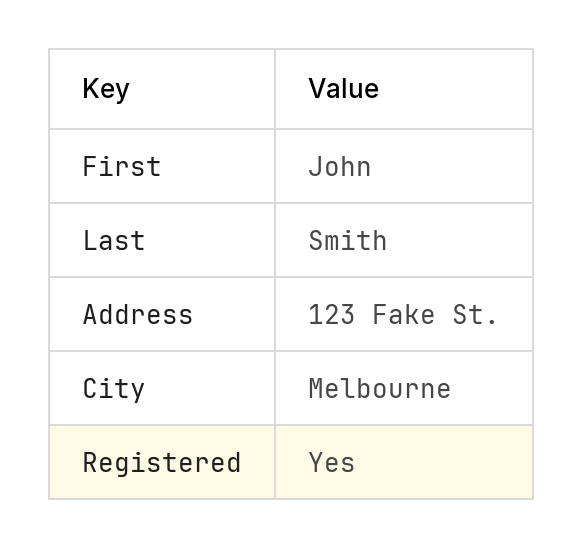 Auto-generated description: A table displays personal information with keys such as First, Last, Address, City, and Registered, paired with the values John, Smith, 123 Fake St., Melbourne, and Yes respectively.