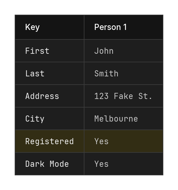 Auto-generated description: A table presents personal details for John Smith including his address, city, and preferences with registered and dark mode set to yes.