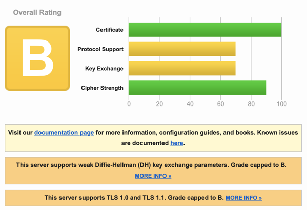Screenshot of Qualys SSL results