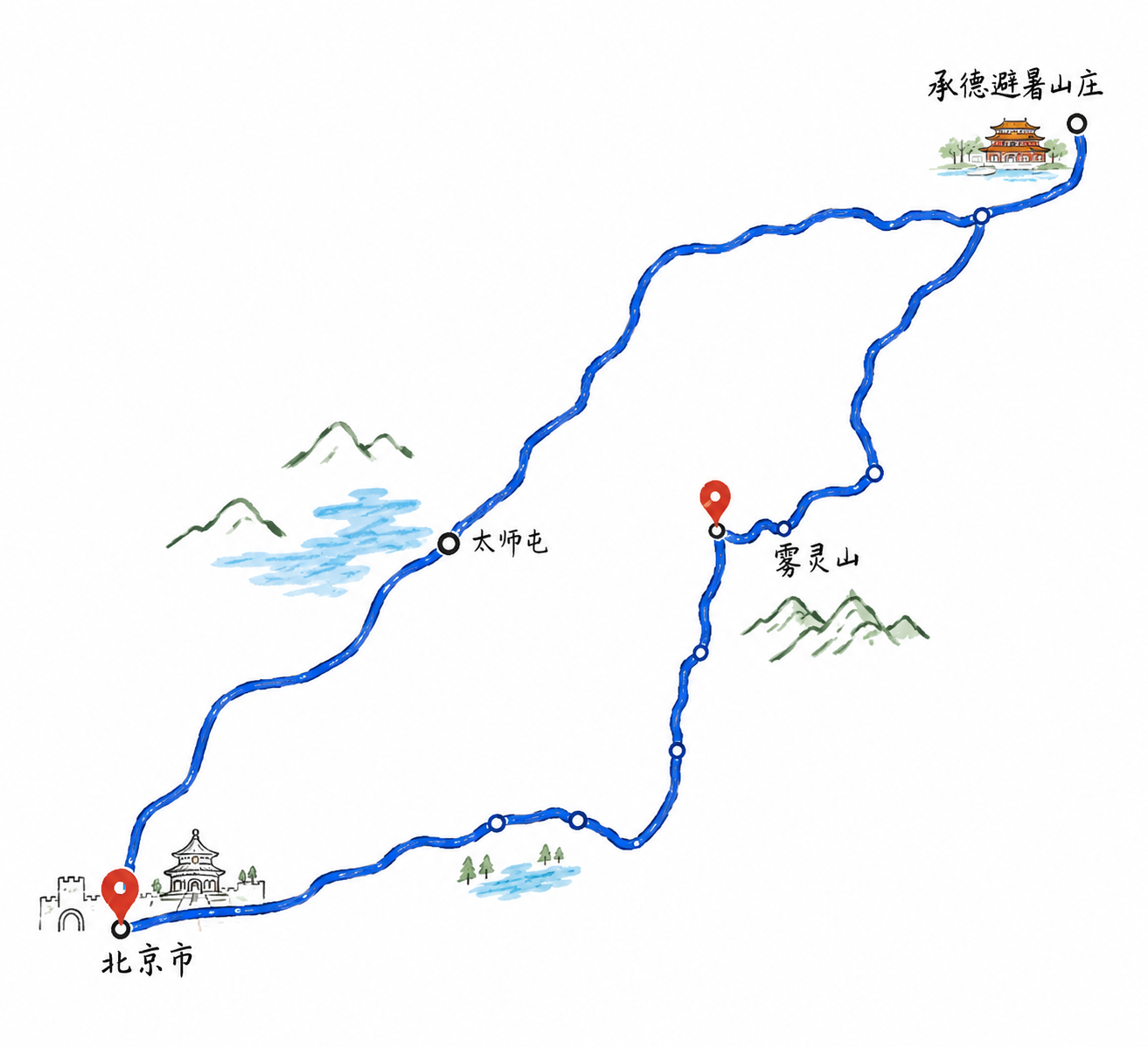 A hand-drawn map depicts a route between Beijing and a temple labeled as Chengde Mountain Resort, passing through landmarks such as Taishidou and Mt. Bailing.