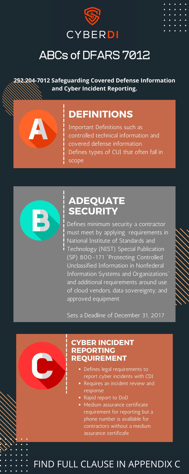 info graphic screenreader capable pdf link below