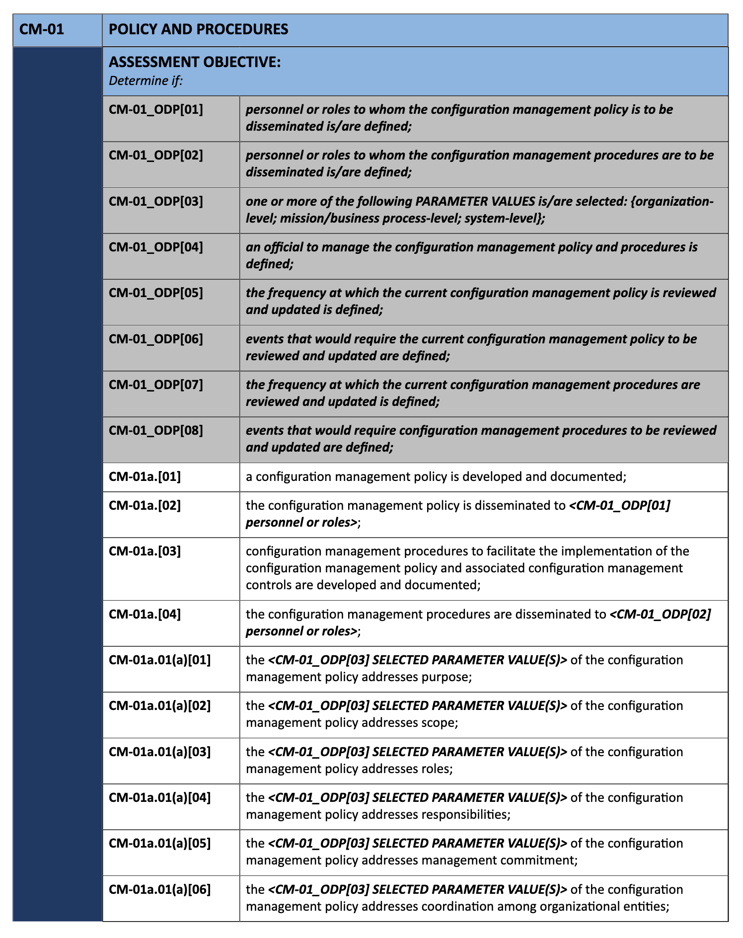 screenshot of first page of CM1 in NIST-SP-800-53