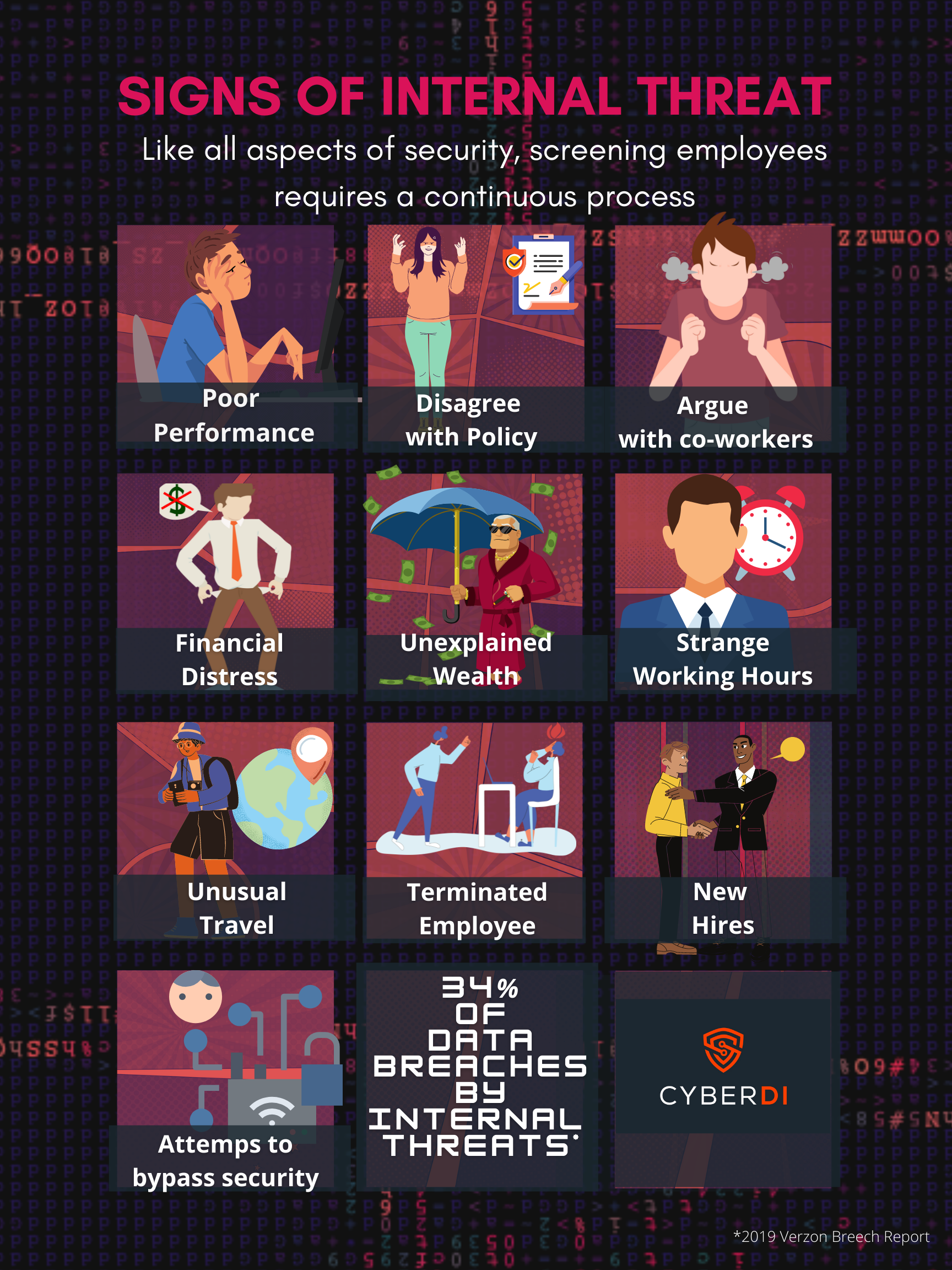 infographic of internal threats. link to screen readable PDF below