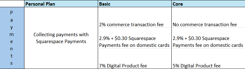 Payment features table