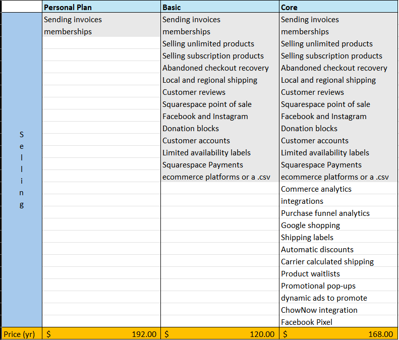 Selling features table