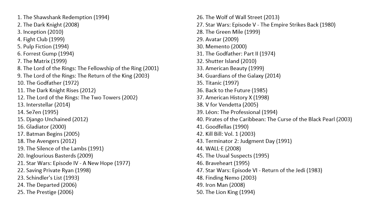 Top 50 populære filmer IMDB