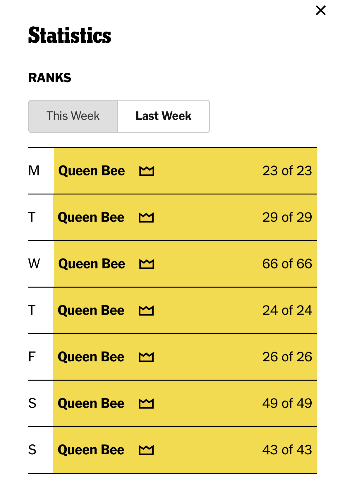 En uke med Queen Bee på Spelling Bee i NYTimes
