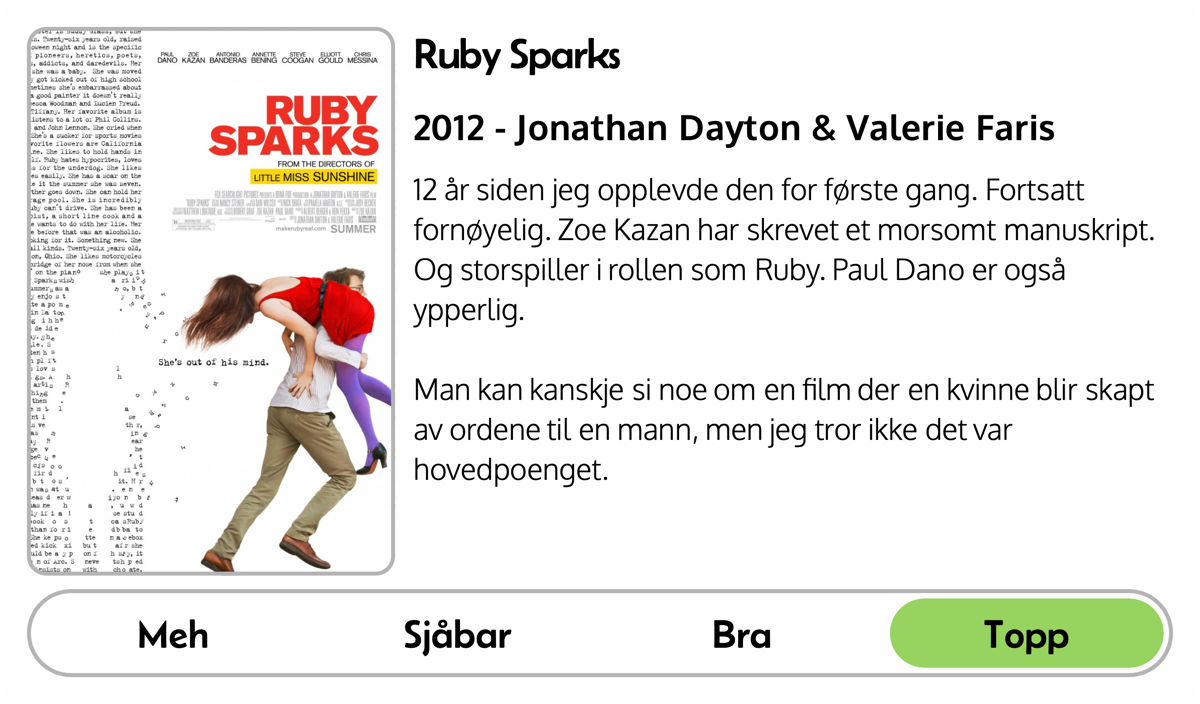 12 år siden jeg opplevde den for første gang. Fortsatt fornøyelig. Zoe Kazan har skrevet et morsomt manuskript. Og storspiller i rollen som Ruby. Paul Dano er også ypperlig.
Man kan kanskje si noe om en film der en kvinne blir skapt av ordene til en mann, men jeg tror ikke det var hovedpoenget.