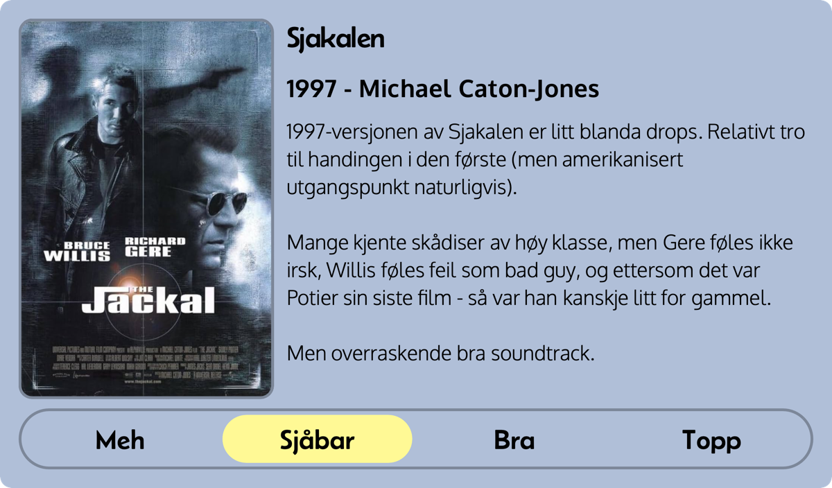 1997-versjonen av Sjakalen er litt blanda drops. Relativt tro til handingen i den første (men amerikanisert utgangspunkt naturligvis). 
Mange kjente skådiser av høy klasse, men Gere føles ikke irsk, Willis føles feil som bad guy, og ettersom det var Potier sin siste film - så var han kanskje litt for gammel.
Men overraskende bra soundtrack.