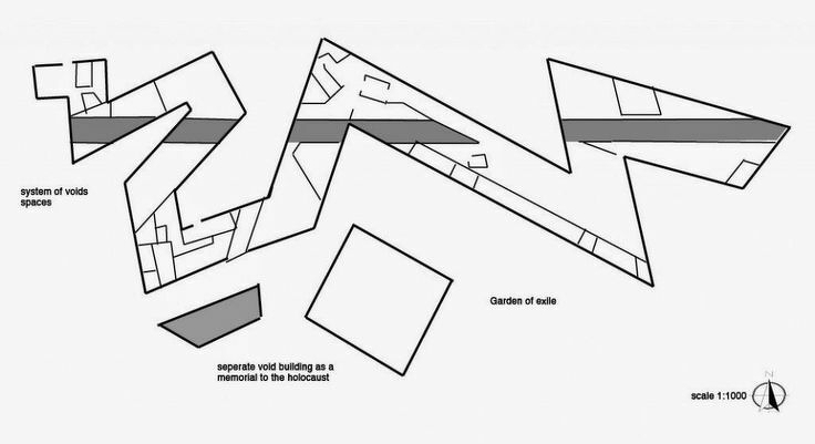 Auto-generated description: A plan schematic features labeled areas including a system of void spaces, separate void building as a memorial to the Holocaust, and Garden of exile, with a scale of 1:1000.
