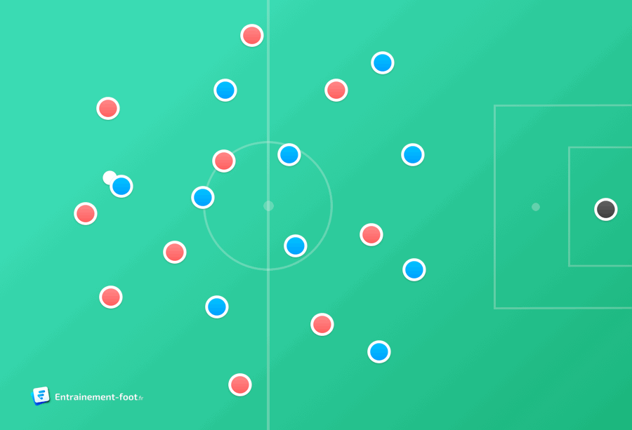 Auto-generated description: A diagram shows a soccer field with red and blue circles representing players gegenpressing, and a soccer ball near the centre.