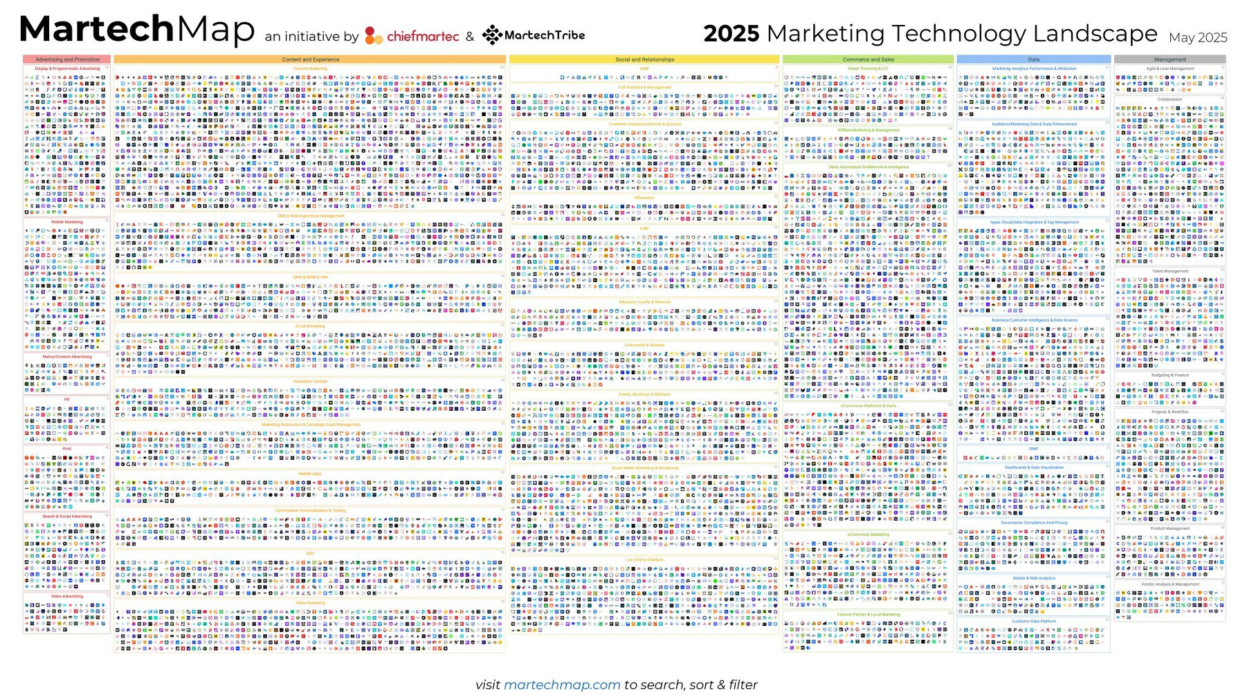 2025 Marketing Technology Landscape — Scott Brinker / chiefmartec.com & MartechTribe