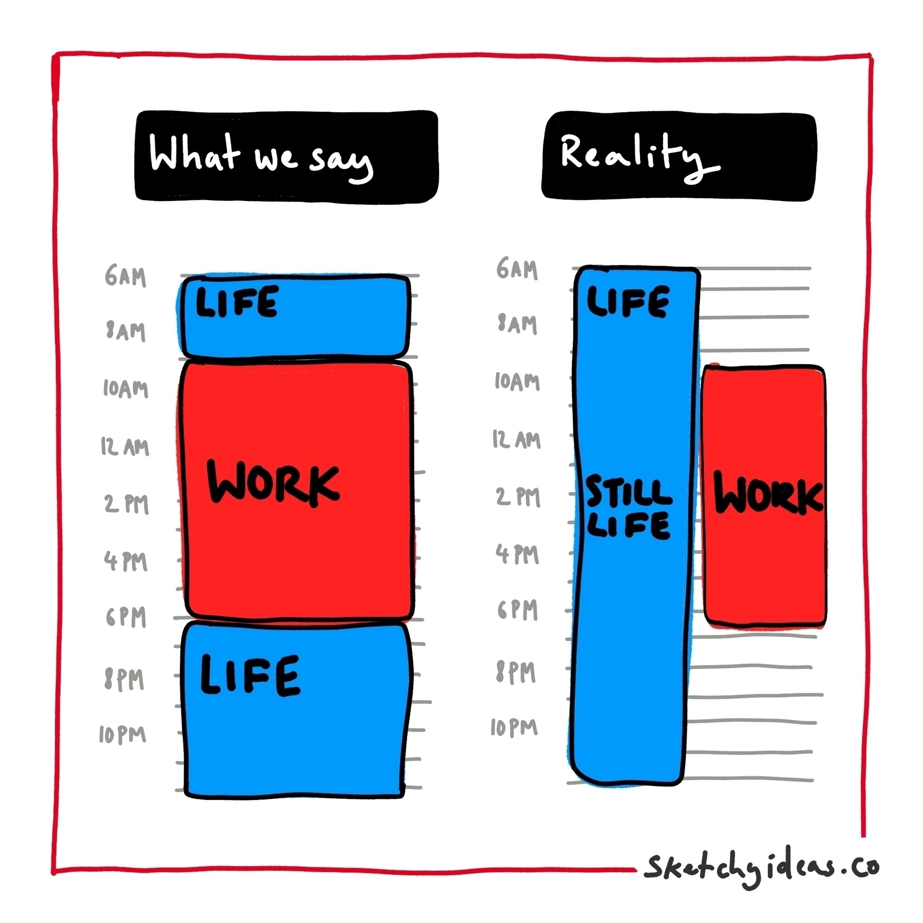 Two calendars. One with work and life appointments. The other with just life representing the issue of work life balance. 