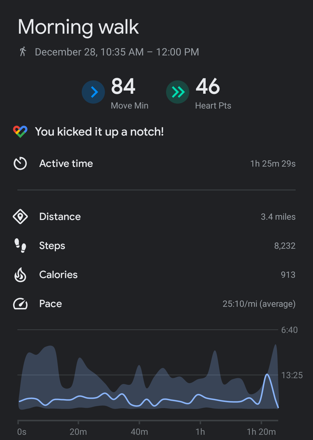 Google Fit stats for a 3.4 mile walk over 85 minutes. 