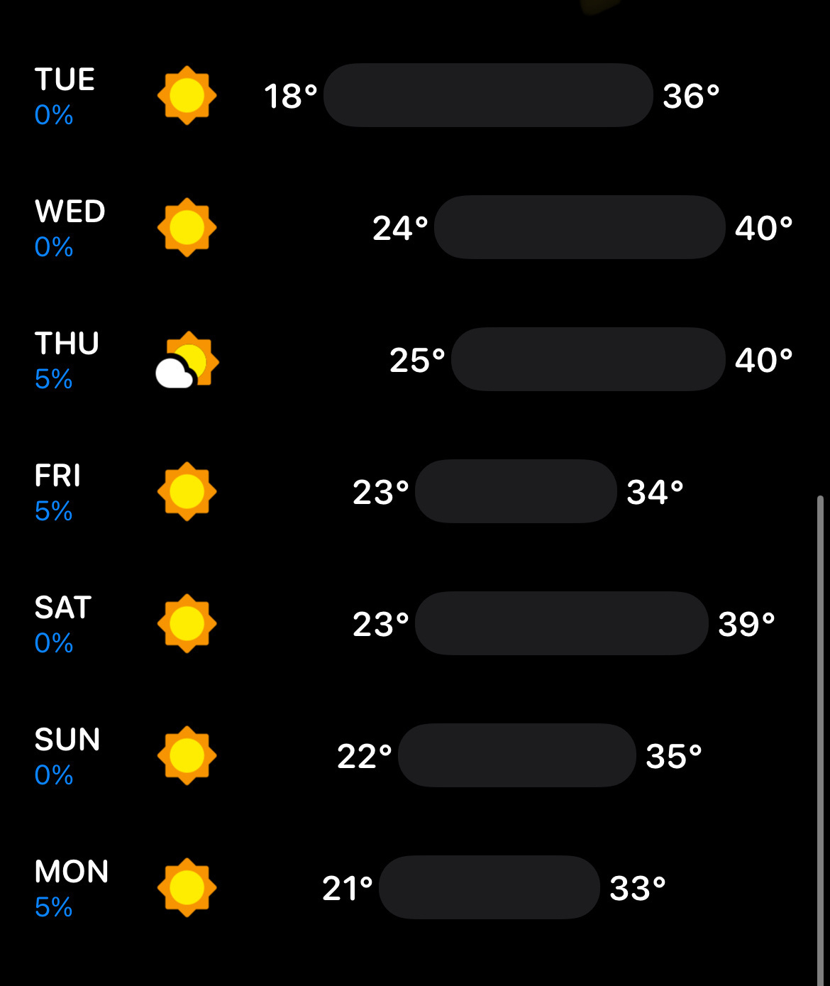 Temperatures over the next week. Minimums of 25 and two days of 40 degrees Celsius. 