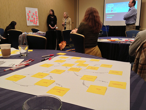 Auto-generated description: Several people are participating in a workshop with sticky notes, markers, and a presentation on a screen in a conference room setting.