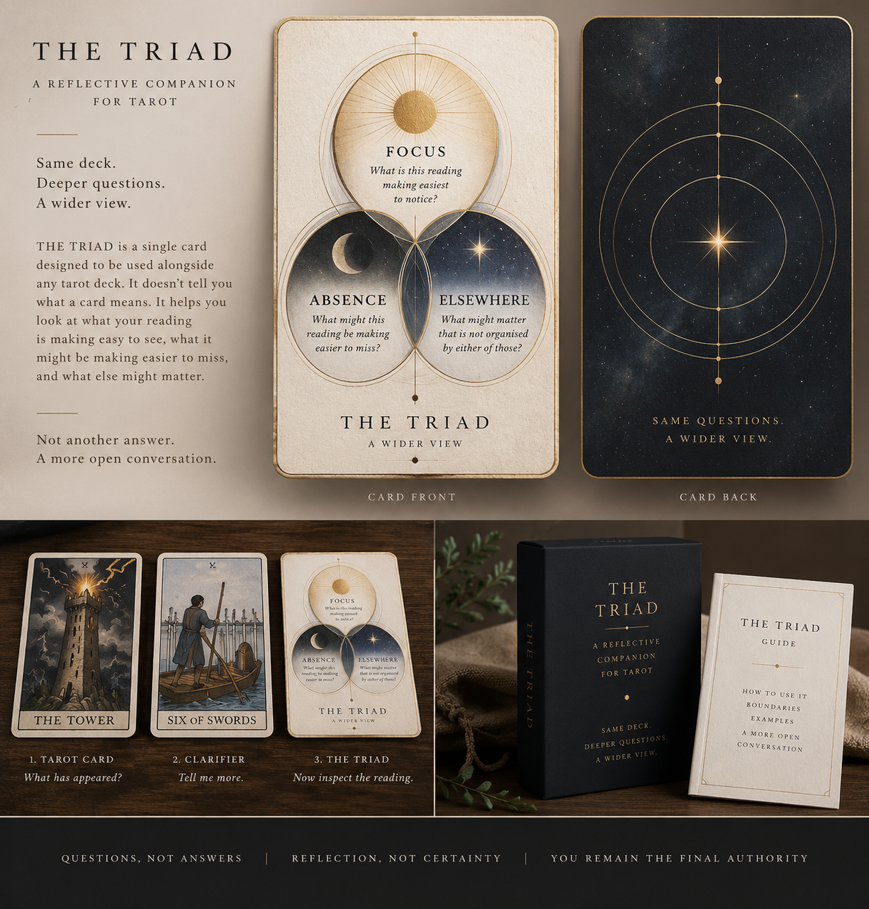 Description: A tarot companion card called The Triad is shown, designed to deepen reading insights by encouraging reflection on focus, absence, and elsewhere, alongside traditional tarot cards, a guidebook, and description.