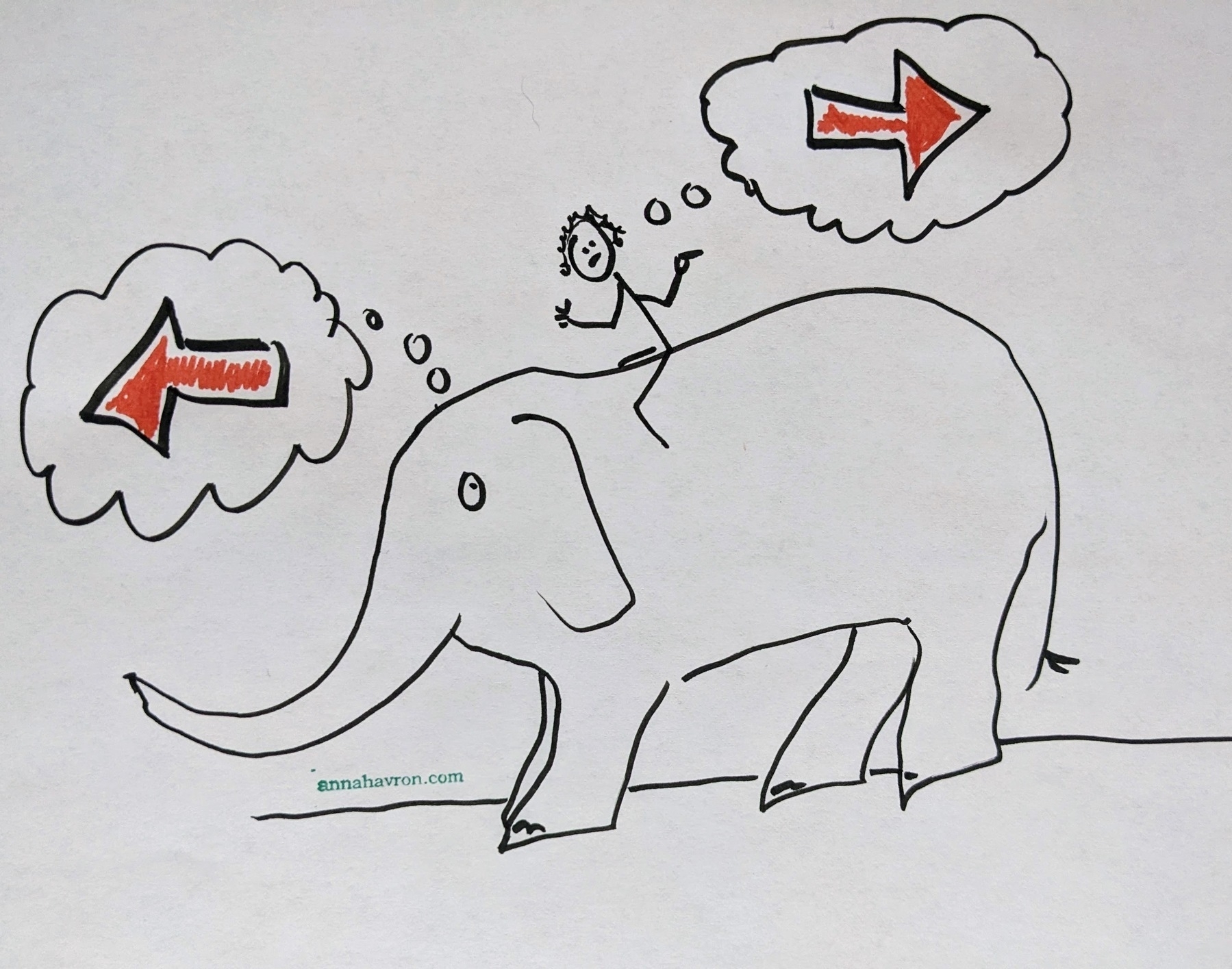 drawing of a rider on an elephant. The rider is pointing backwards, but the elephant is moving forwards.