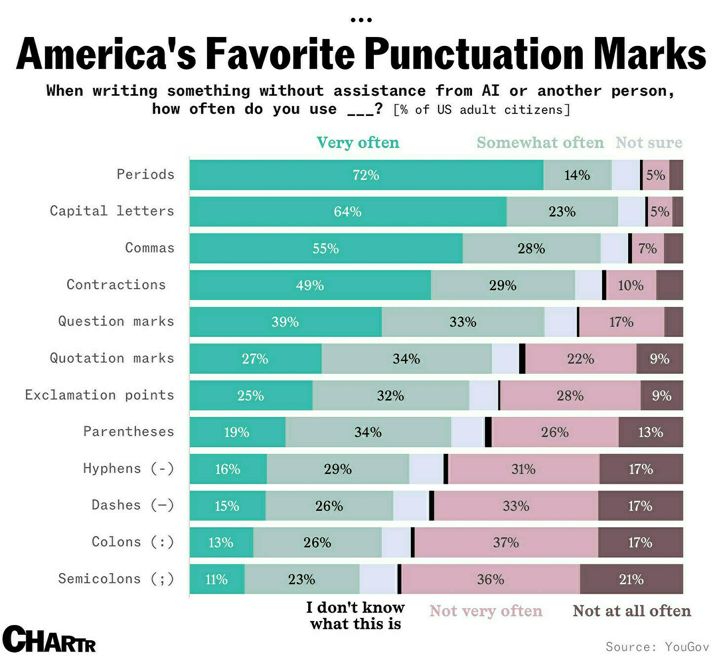 Punctuation marks chart