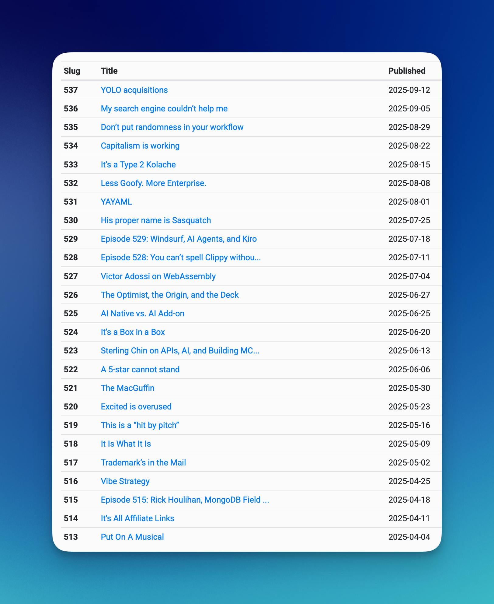 A list of articles with titles, slug numbers, and published dates is displayed in a table format.