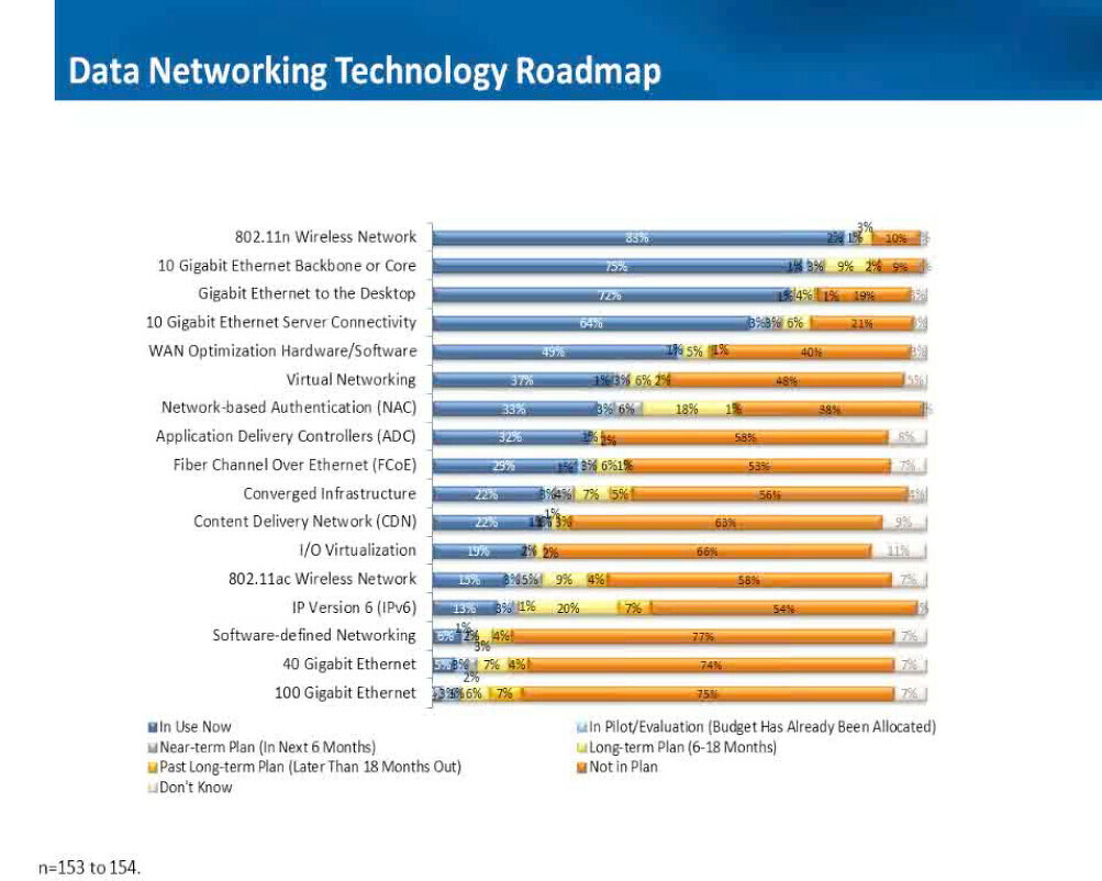 451 NetWave 10 SDN Usage Study