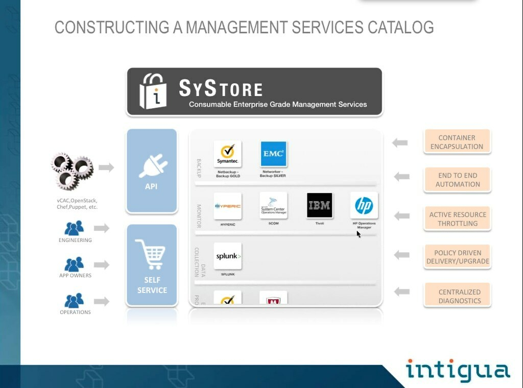 Intigua&rsquo;s stack vision