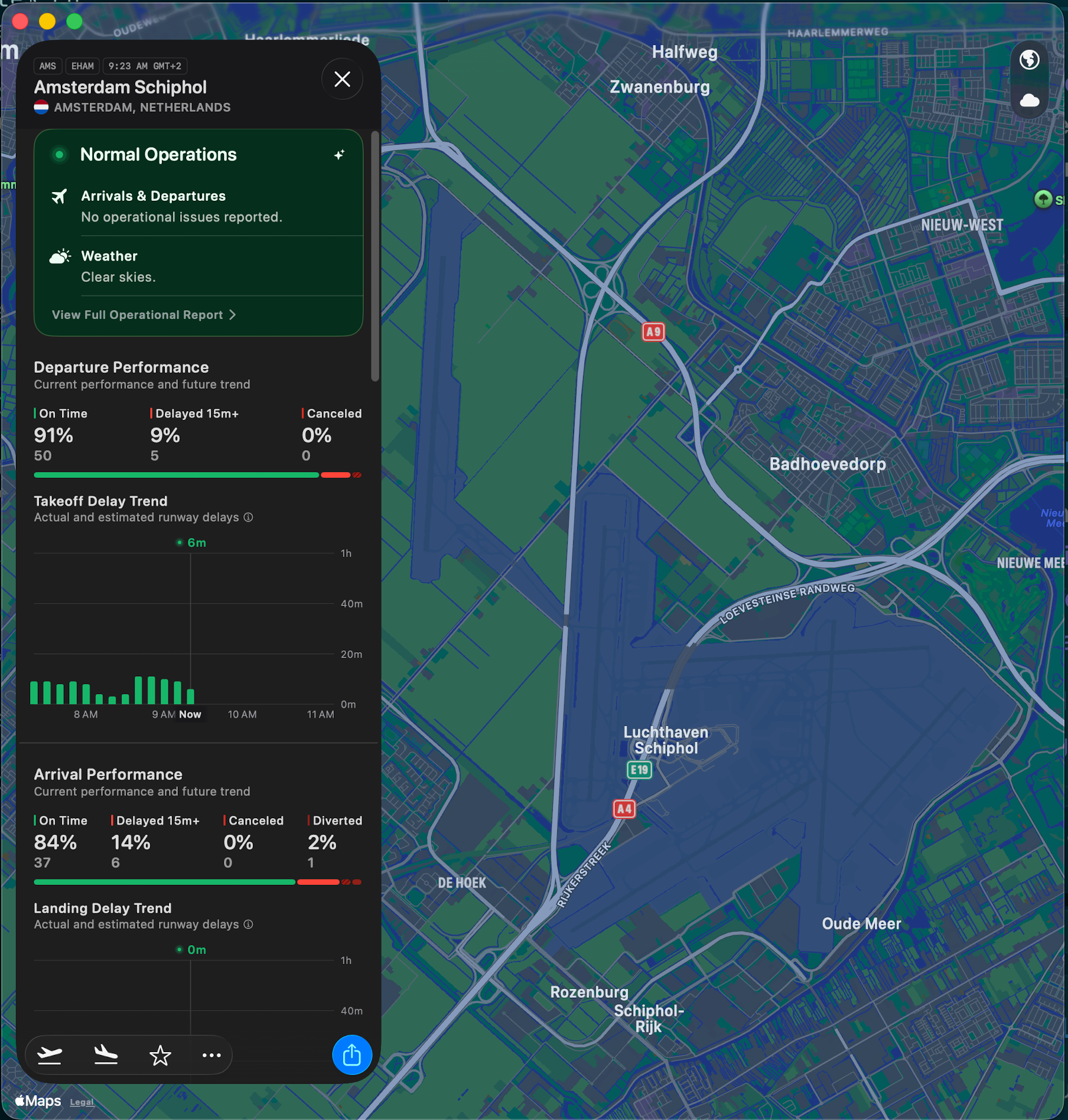 Flighty app showing Amsterdam Schiphol airport operations - normal operations, 91% departures on time, 84% arrivals on time, with delay trend charts and satellite map