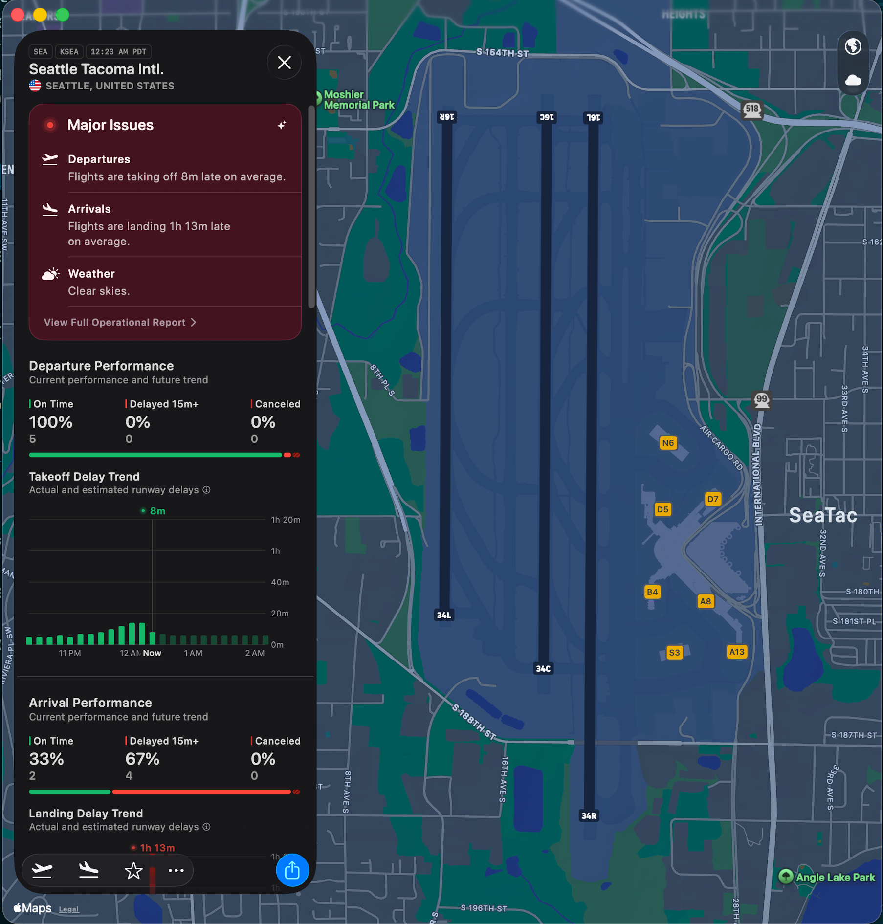 Flighty app showing Seattle Tacoma airport with major issues - departures 8 minutes late on average, arrivals 1 hour 13 minutes late, with runway delay trends and satellite map