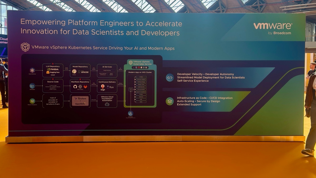 VMware by Broadcom booth display showing the VMware vSphere Kubernetes Service architecture diagram, with workflows for data scientists, developers, and platform engineers using LLM repositories, model repositories, AI services, source code, Helm charts, ArgoCD, Flux, Terraform, and VKS clusters.