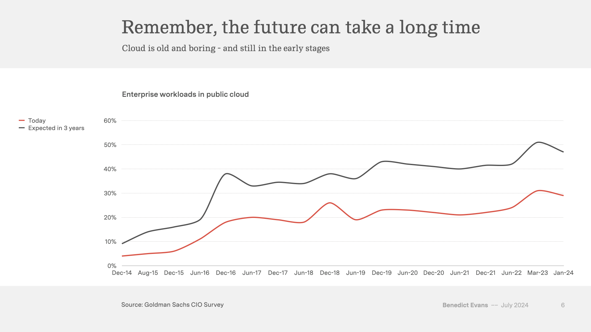 AI eats the world 1.4.006.png