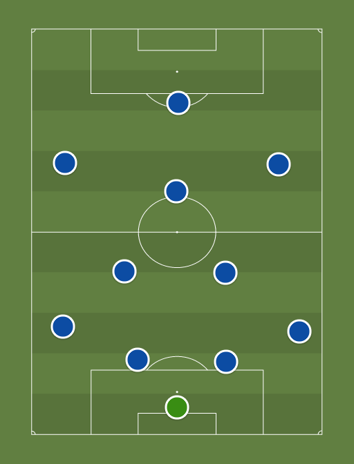 Team of the Week - Round 1 - Top 100 Div 4 - Football tactics and formations