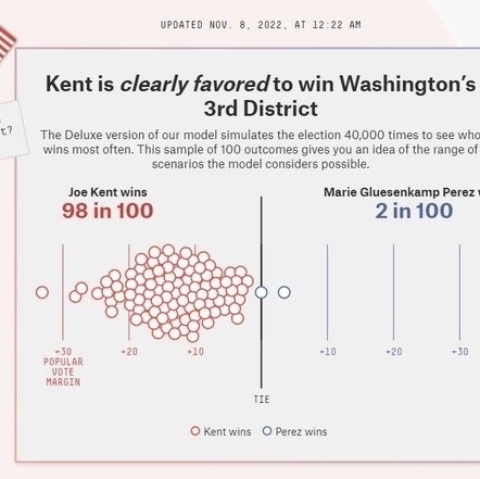 Bad 538 prediction for WA-3