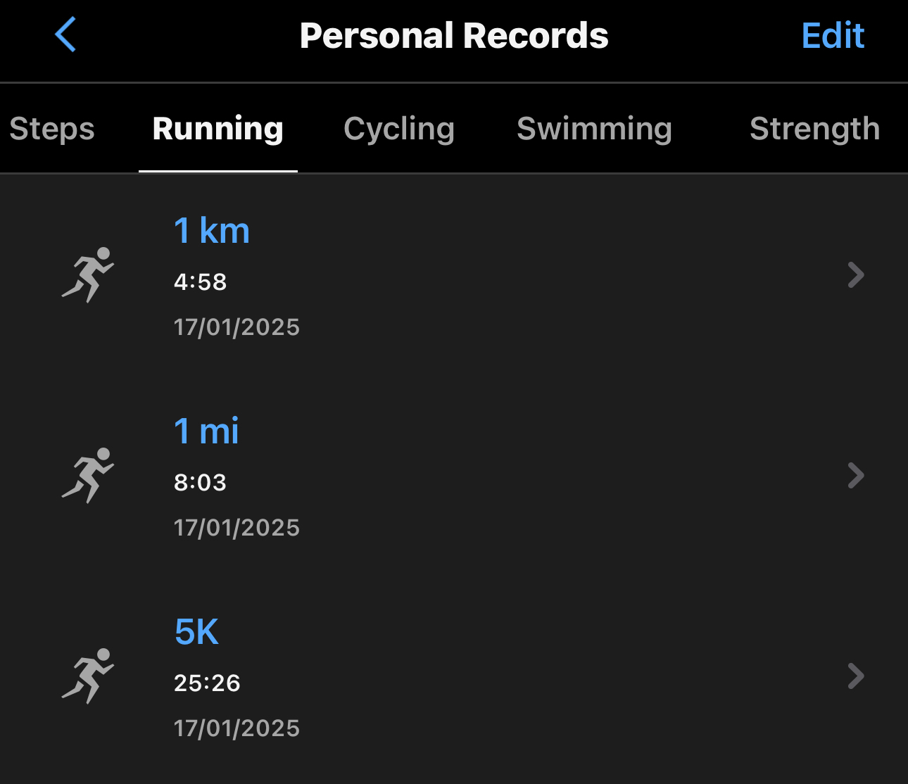 Personal best records: 1km (4:58), 1mile (8:03) and 5km (25:26)