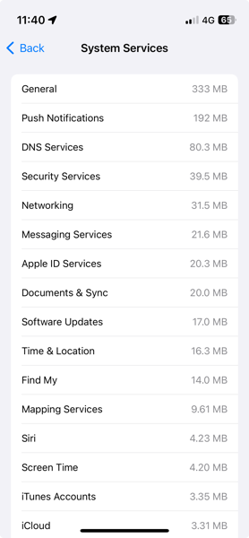 System Services page with 192 MB allocated to Push Notifications alone