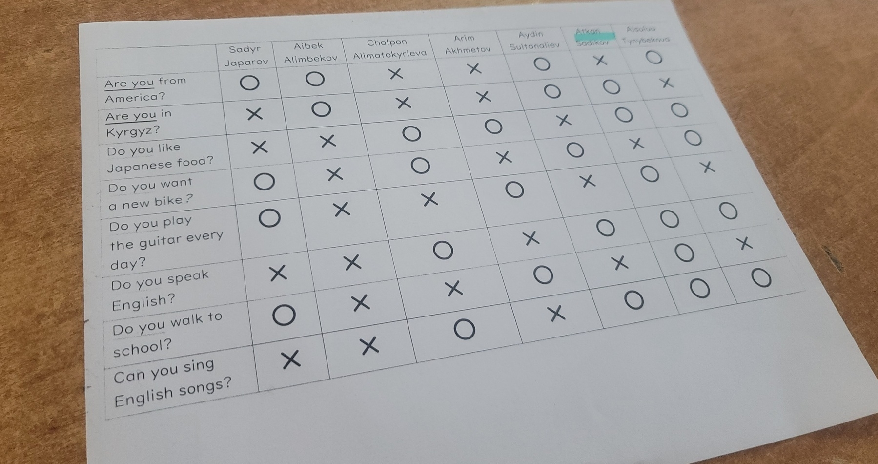 half sheet of paper with a table. questions on the left, celebrity names on the top. X's (for 'no') and O's (for 'yes') in the table