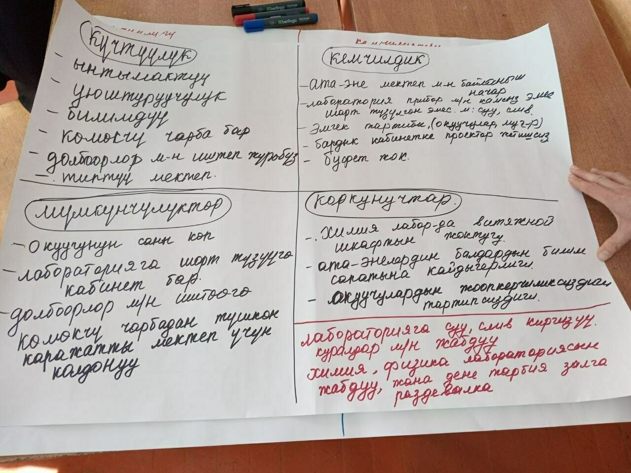 piece of flipchart paper in landscape orientation divided into four sections, one for each letter of SWOT, and with black and red cursive marker writing