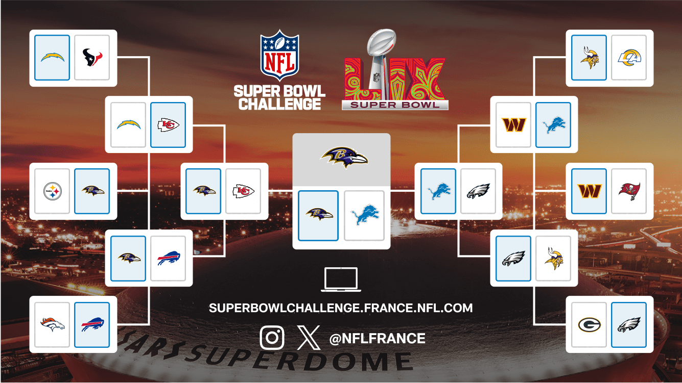 An NFL playoff bracket with teams advancing toward Super Bowl LIV at the center, featuring matchups and logos.