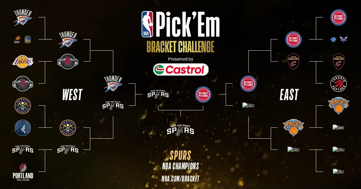 An NBA playoff bracket showcases the Thunder, Spurs, Lakers, and Nuggets competing in the West, with the Knicks, Pacers, and Raptors in the East, culminating in the Spurs winning the championship.