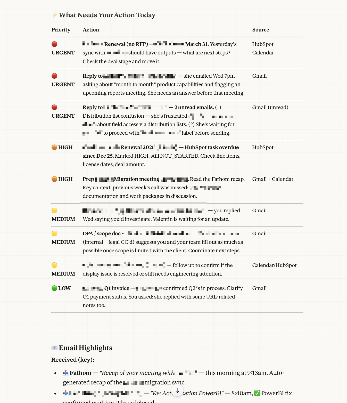 Auto-generated description: A priority list of tasks and emails with varying urgency levels is presented, detailing actions such as renewals, follow-ups, and status checks.