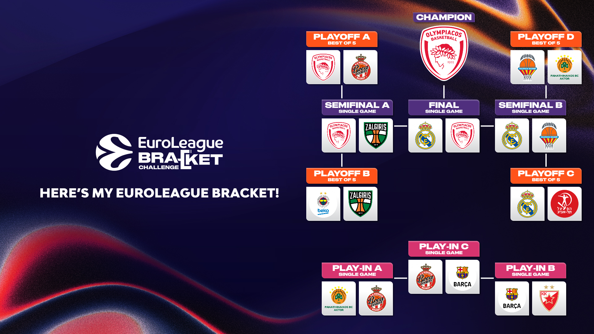 A EuroLeague bracket challenge is displayed, showing various basketball teams competing in playoffs and semifinals leading to the final.