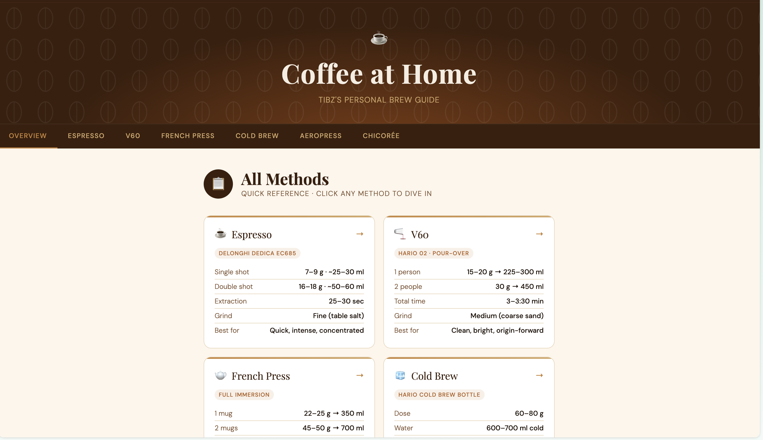 Auto-generated description: An online guide titled Coffee at Home provides detailed instructions for brewing coffee using various methods such as espresso, V60, French press, and cold brew.