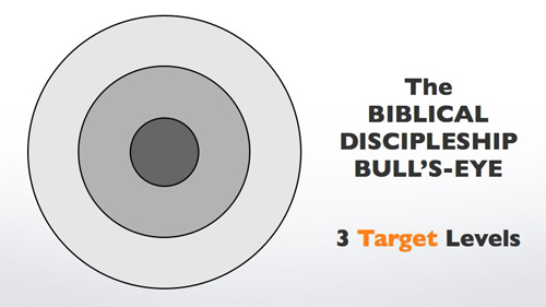 discipleship bullseye