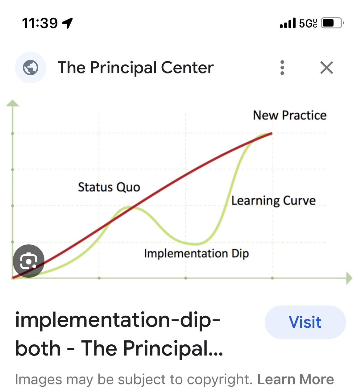 A graph showing an upward trajectory from status quo to new conditions, in a clear slope, and the big dip downward at implementation that actually precedes progress