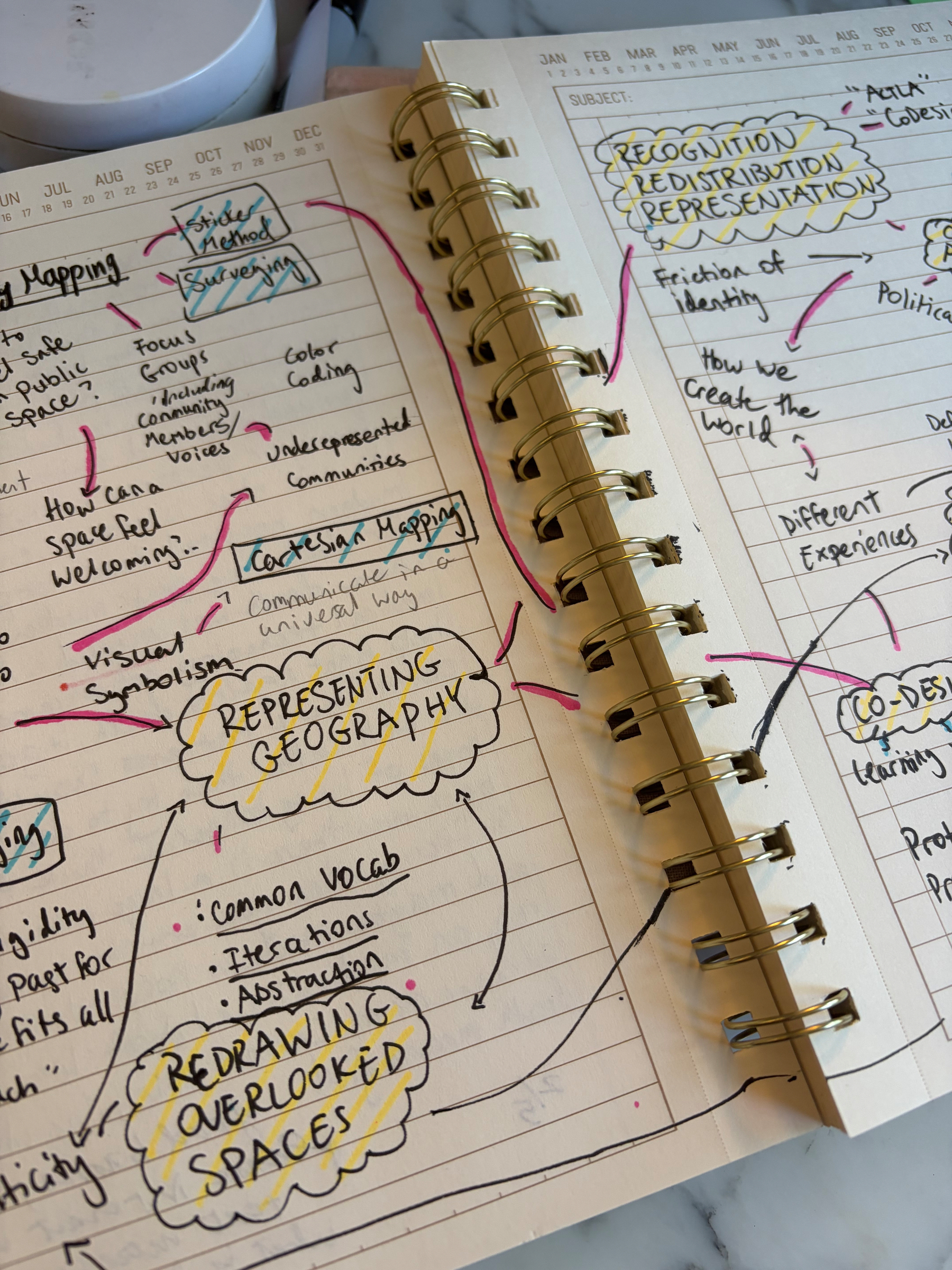 a spiral notebook, open, reveals a two-page spread of notes in bubbles and with arrows connecting words and ideas