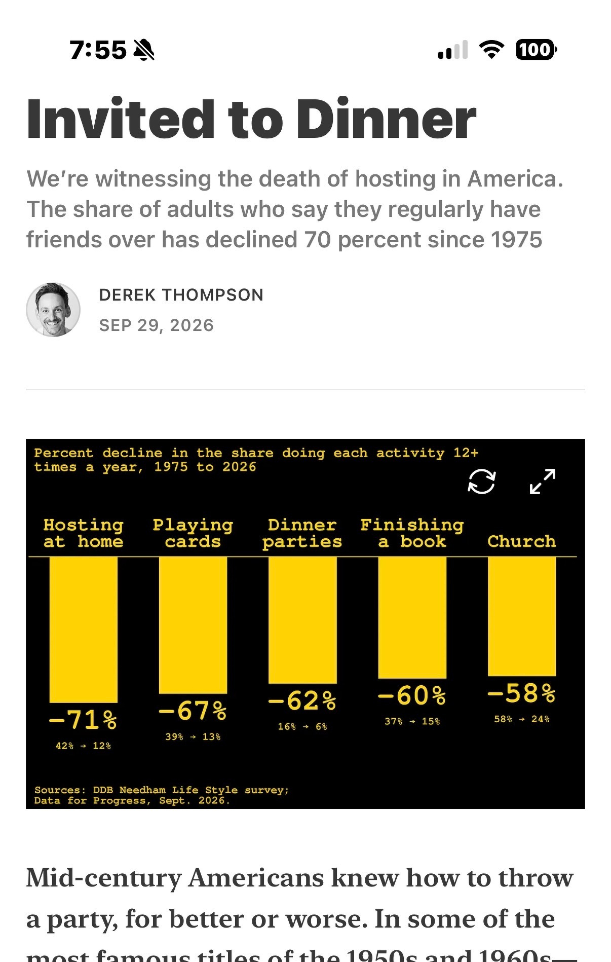 A screen grab from Derek Thompson’s substack shows the sharp decline in hosting and dinner parties since 1975. 