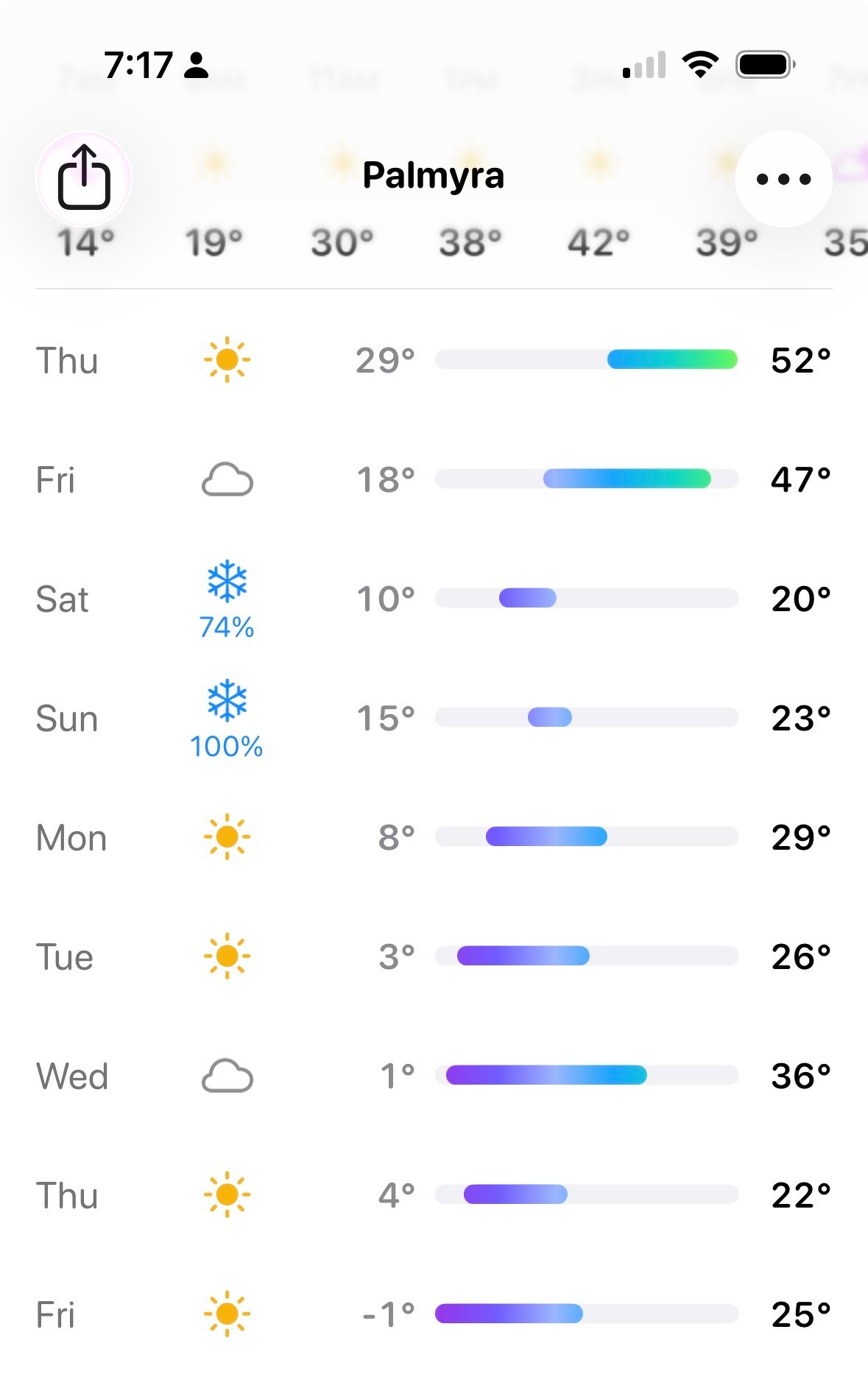 Screenshot of a 10 day forecast with a lot of cold temperatures and snow on two days.