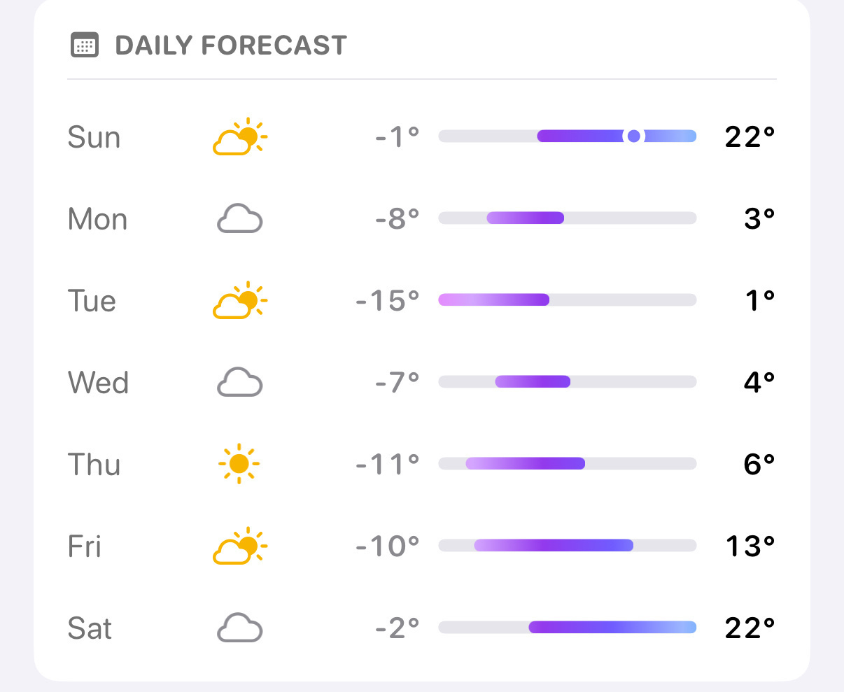 Daily forecast for the next week showing highs in the single digits F and lows in double digits below zero