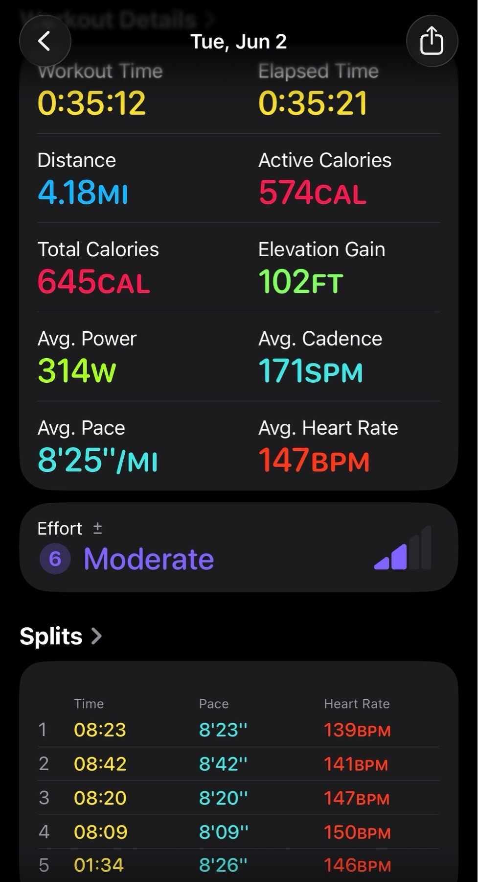 Workout summary showing 4.18 miles in 35 minutes, with the last two miles faster than the first two. 